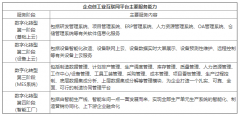 「權威」“51020”現代産業(yè)體系，雄起湖(hú)北(běi)制造“主力集群”