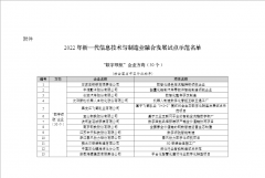 工(gōng)信部關于2022年(nián)新一(yī)代信息技(jì)術(shù)與制造業(yè)融合發展試點示範名單的公示