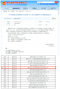 荊楚網：黃石這家工(gōng)業(yè)互聯網平台服務商，獲評省專精特新中小(xiǎo)企業(yè)